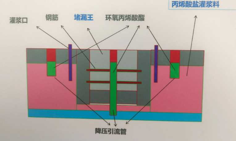 张家口赤城县防水堵漏工程设计
