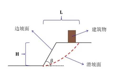 张家口赤城县边坡工程设计